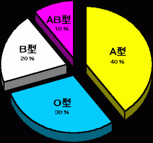%e8%a1%80%e6%b6%b2%ef%bc%91